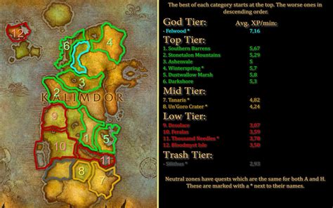For People Leveling Alts I Made A Tier List Of Zones In Kalimdor Rwow