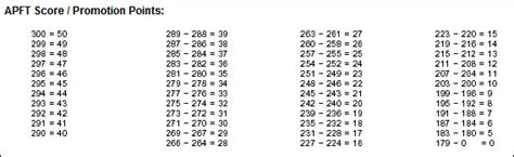 Below are 44 working coupons for army promotion points worksheets from reliable websites that we have updated for users to get maximum savings. Hrc army promotion points worksheet
