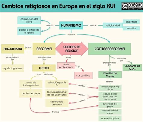 Esquemas Y Mapas Conceptuales De Historia Mapa Conceptual Enseñanza