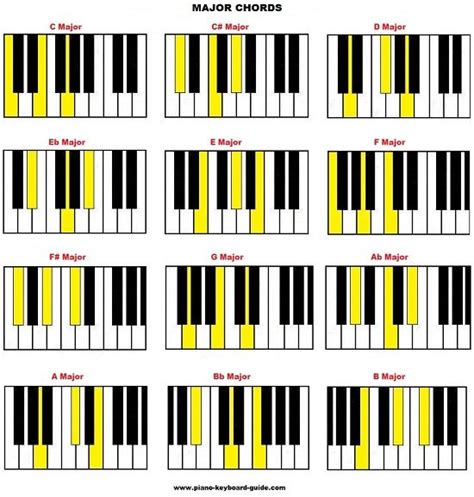 Major Chords On Piano Music Pinterest Piano