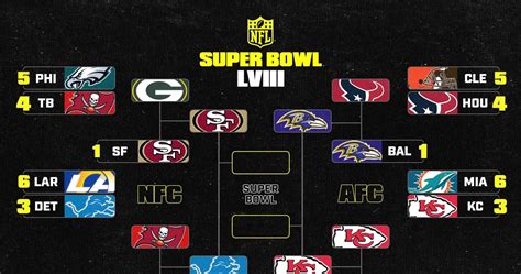 Nfl Playoff Bracket 2024 Full Picture Schedule After Every Divisional