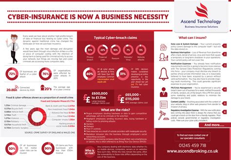 Cost of a data breach, we found that data breaches grew more costly for the second year in a row, with a 12 percent growth rate between 2014 and 2019. Cyber Insurance and why it is a necessity - Ascend Broking Ltd