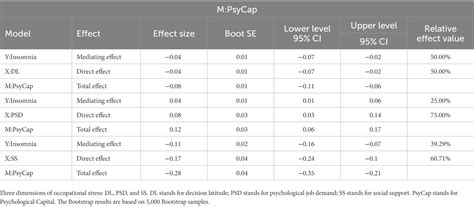 Frontiers The Relationship Between Occupational Stressors And