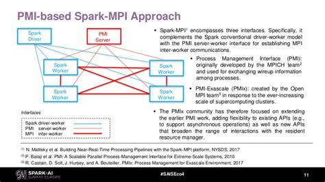 Spark Mpi Approaching The Fifth Paradigm
