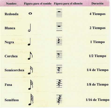 Nombres Y Valores De Las Notas Musicales Mobile Legends