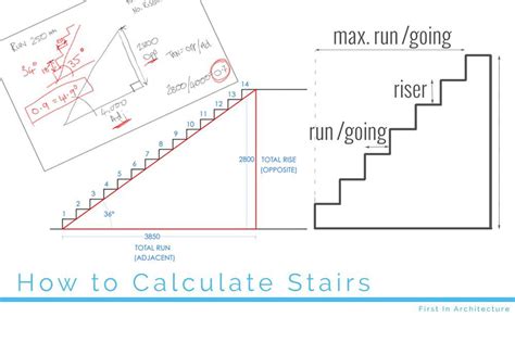 Combine the areas to ascertain the total stair area. How to Calculate Stairs - Our Easy 101 Guide