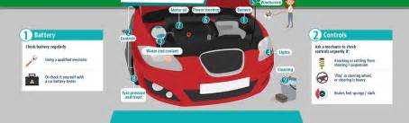 Basic Car Maintenance Checklist Infographic