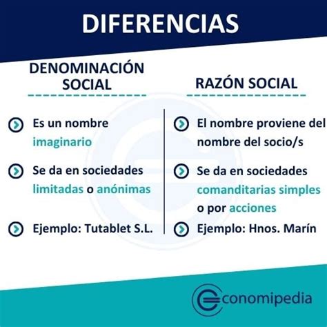 Diferencia Entre Denominación Y Razón Social Qué Es Definición Y