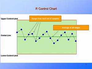 Range R Control Chart Presentationeze