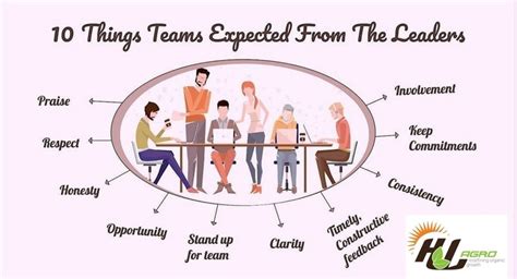 Characteristics Of An Effective Team Leader