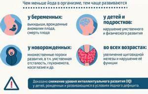Безйодовая диета перед радиойодтерапией. Продукты питания, содержащие Картинка - Безйодовая диета перед радиойодтерапией. Продукты питания, содержащие