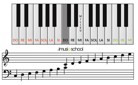 Png Clavier Piano And Free Clavier Pianopng Transparent
