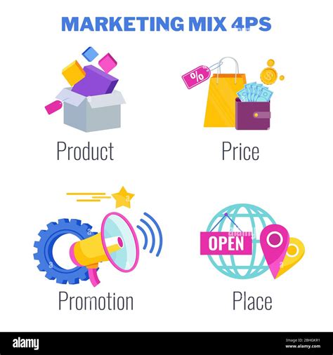 The Four PS Of Marketing Mix