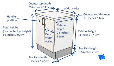 The cabinet above the fridge is deeper than the other cabinets so so, i want to either alter the depth of the cabinet to be flush with the other cabinets or simply replace the cabinet. Kitchen Cabinet Dimensions | Kitchen cabinet dimensions ...