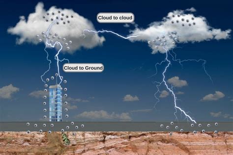 Can Volcanic Eruptions Spark Lightning Science Abc