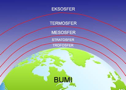Meteorologi merupakan cabang ilmu yang mempelajari. Lapisan-Lapisan Atmosfer Bumi - Info Pendidikan dan Biologi