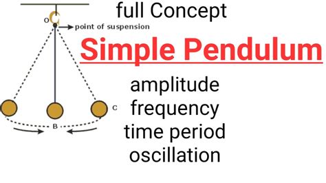 Simple Pendulum Shm Wave Oscillation Frequency Time Period