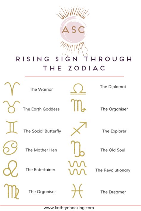 Your Rising Sign Through The Zodiac