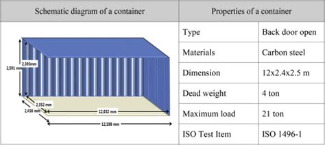 Schematic Diagram Of A Container And Its Properties