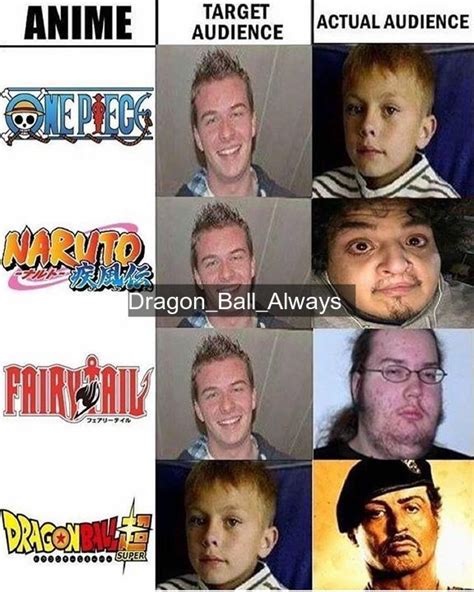 True 👇 Love Happy Dragonball Anime Dragonballz Dbz Dbz Memes Cartoon Movies Dragon Ball