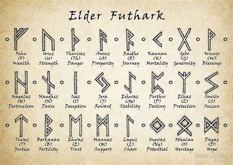 Elder Futhark Art Print By Raveninthefog Redbubble Runes Tattoo