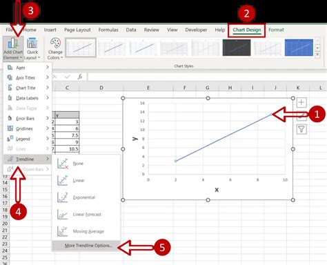 How To Display An Equation On A Chart In Excel Spreadcheaters