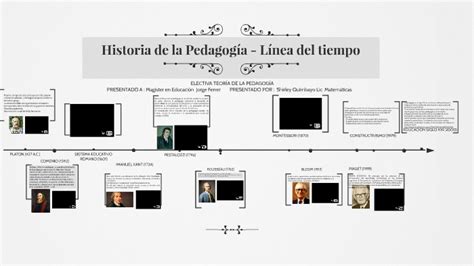 Linea De Tiempo De La Pedagogia Historia 132 Uniminuto Studocu Reverasite