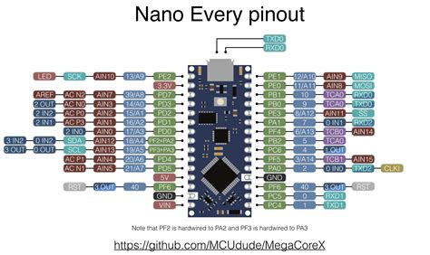 Arduino Nano Pinout Arduino Micro Pinout Arduino Uno Pinout Lack
