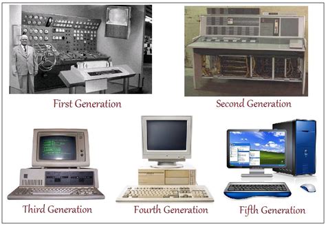 Generations are first, second, third, fourth, and fifth. Computer Generations classified into Five types