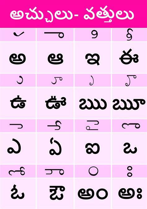 Telugu Varnamala Part 1 How To Learn Telugu Telugu 53 Off
