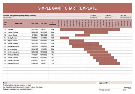 Basic Gantt Chart Template Images And Photos Finder