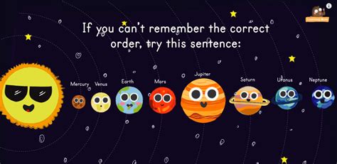 Facts About The Solar System Lots Of Planet Facts For Kids Solar