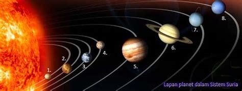 Sistem suria adalah susunan benda langit seperti planet, asteroid dan satelit yang bergerak mengelilingi matahari. sistem suria: Planet
