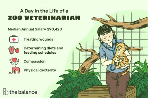 Veterinary consulting and social media training for vet professionals. Zoo Veterinarian Job Description: Salary, Skills & More