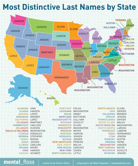 This Chart Shows You The Most Typical Last Name In Your State
