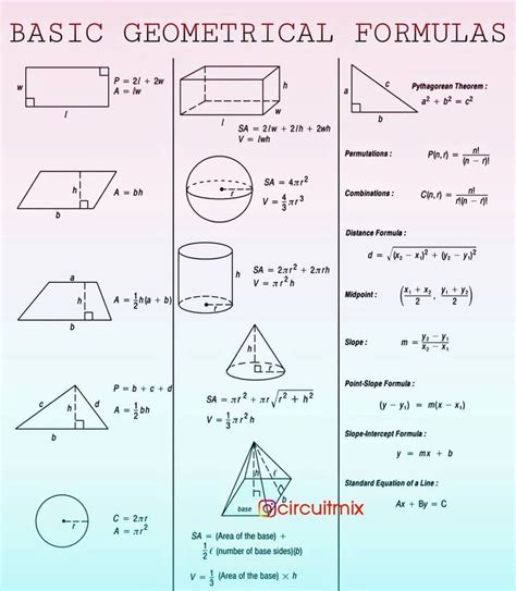 Math Geometry Formulas