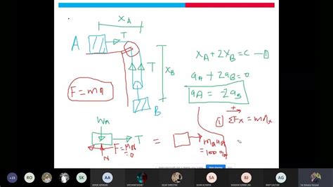 Kinetics Of Particle Impulse And Momentum Work Energy Theorem