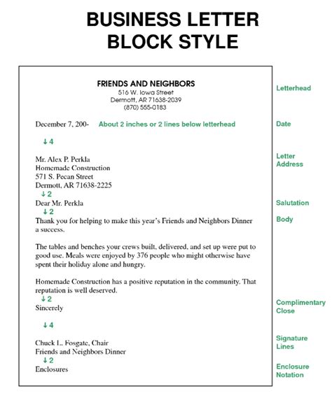 Tulisan Dan Tugas The Differences Full Block Block And Semi Block Style