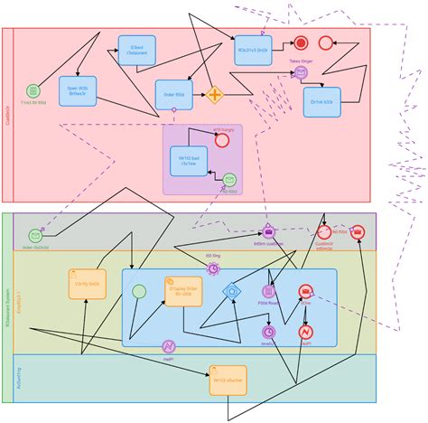 Workflow Diagram And Pattern Examples Using Bpmn Models Camunda Sexiz Pix