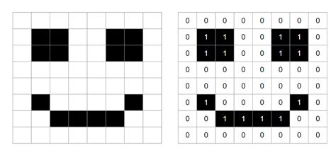 Black And White Image Representation In Binary Binary