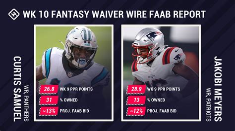Fantasy Waiver Wire Faab Report For Week 10 Pickups Free Agents