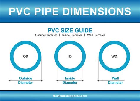 Pvc Pipe Size Id Od Metric Design Talk