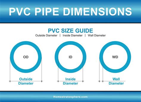 Pvc Pipe Fittings Sizes And Dimensions Guide Diagrams And Charts