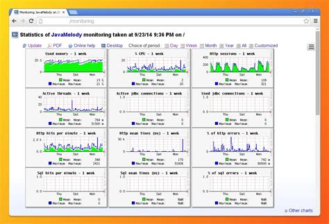 Top 13 Open Source Apm Tools In 2023 Signoz