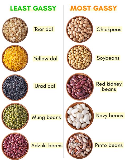 how do i make beans and lentils more digestible [2022] qaqooking wiki
