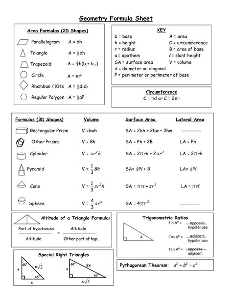 Geometry Formula Sheet By Sidraqasim99 Via Slideshare Math Formulas