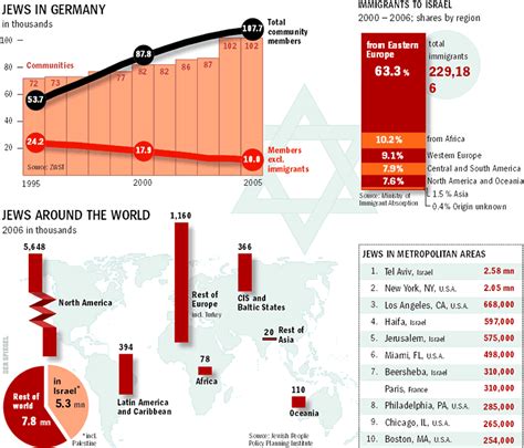 Atlas Of World Religions Judaism Der Spiegel