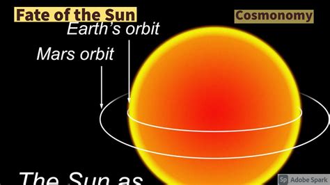 Red Giant Phase Of Sun Fate Of The Solar System Youtube