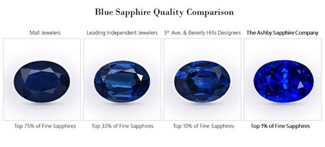 Different Shades Of Sapphire Online Sale Up To 62 Off