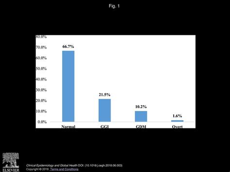 Clinical Epidemiology And Global Health Ppt Download